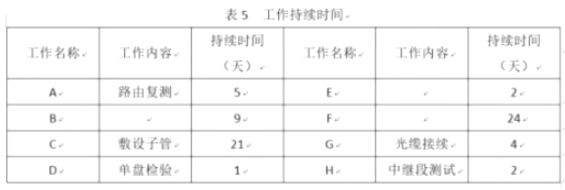 某大型施工单位承接了某运营商的一项管道光缆线路工程,工作内容和持续时间见表5。项目部按照图5所示的施工工序关系编制了施工进度计划,但工期不能满足建设单位要求,监理单位要求重新编制进度计划。项目部与运营-面试考试参考答案