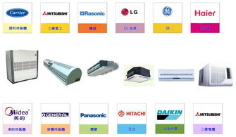 香港专业冷气工程公司 本公司提供各类冷气工程及大小装修工程 fancoil 水塔机 大小分体机 窗口机 冷气安装 冷气保养 冷气维修 清洗冷气机及入雪种 冷气安装